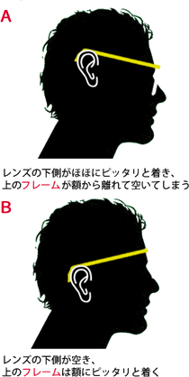 ノーズエリアのマルチな調整