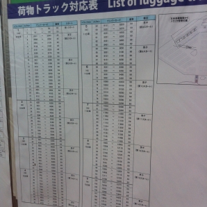 ゴールに上げる荷物