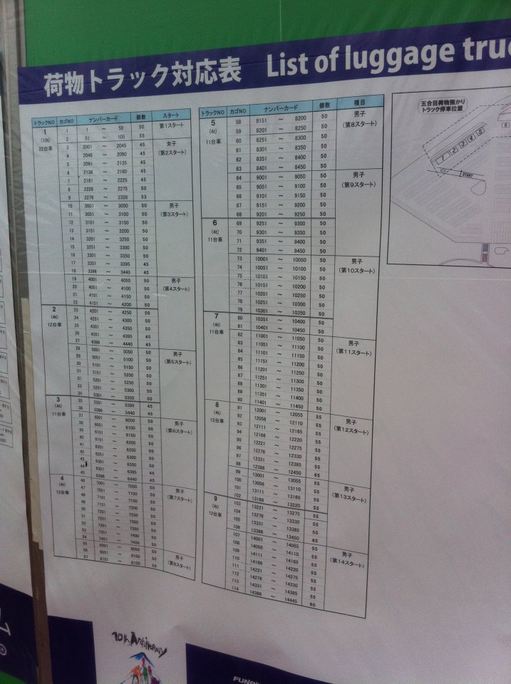 ゴールに上げる荷物