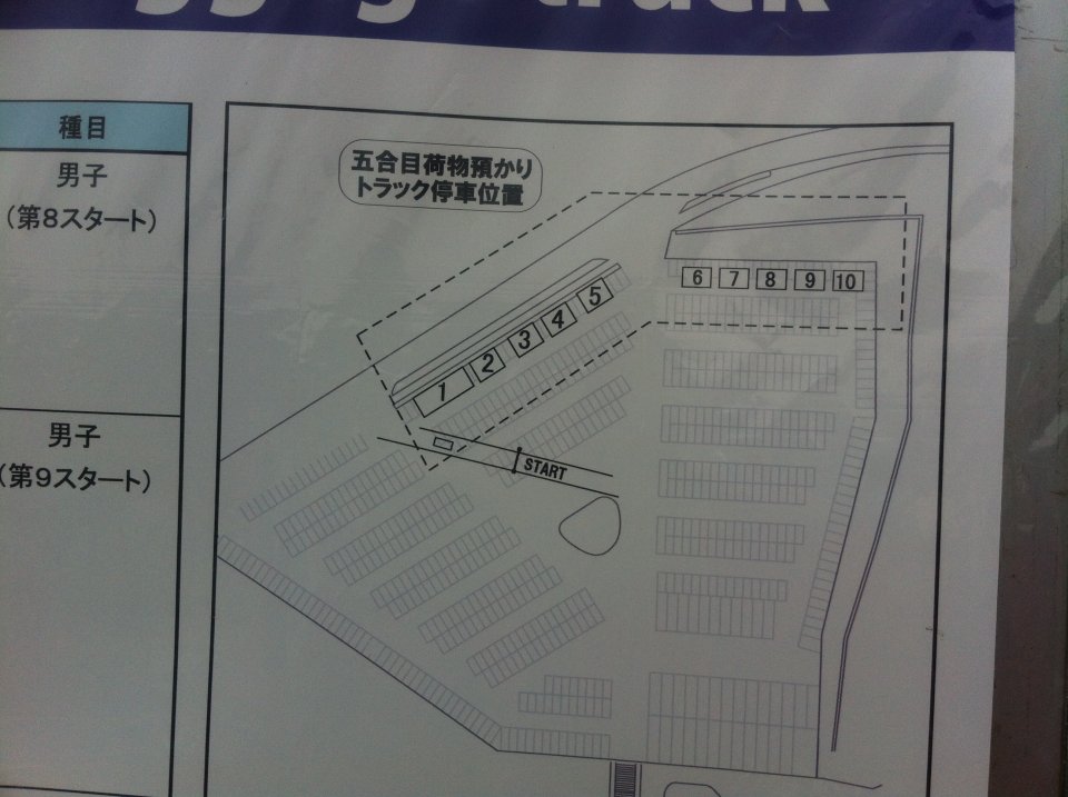 ゴールに上げる荷物2